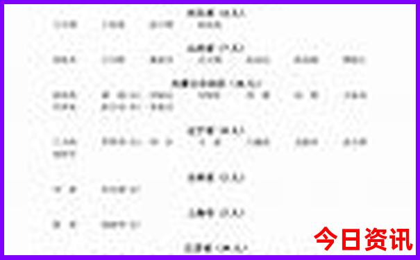 贵州2日游最佳路线图